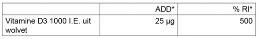 vitamine d3 25 samenstelling